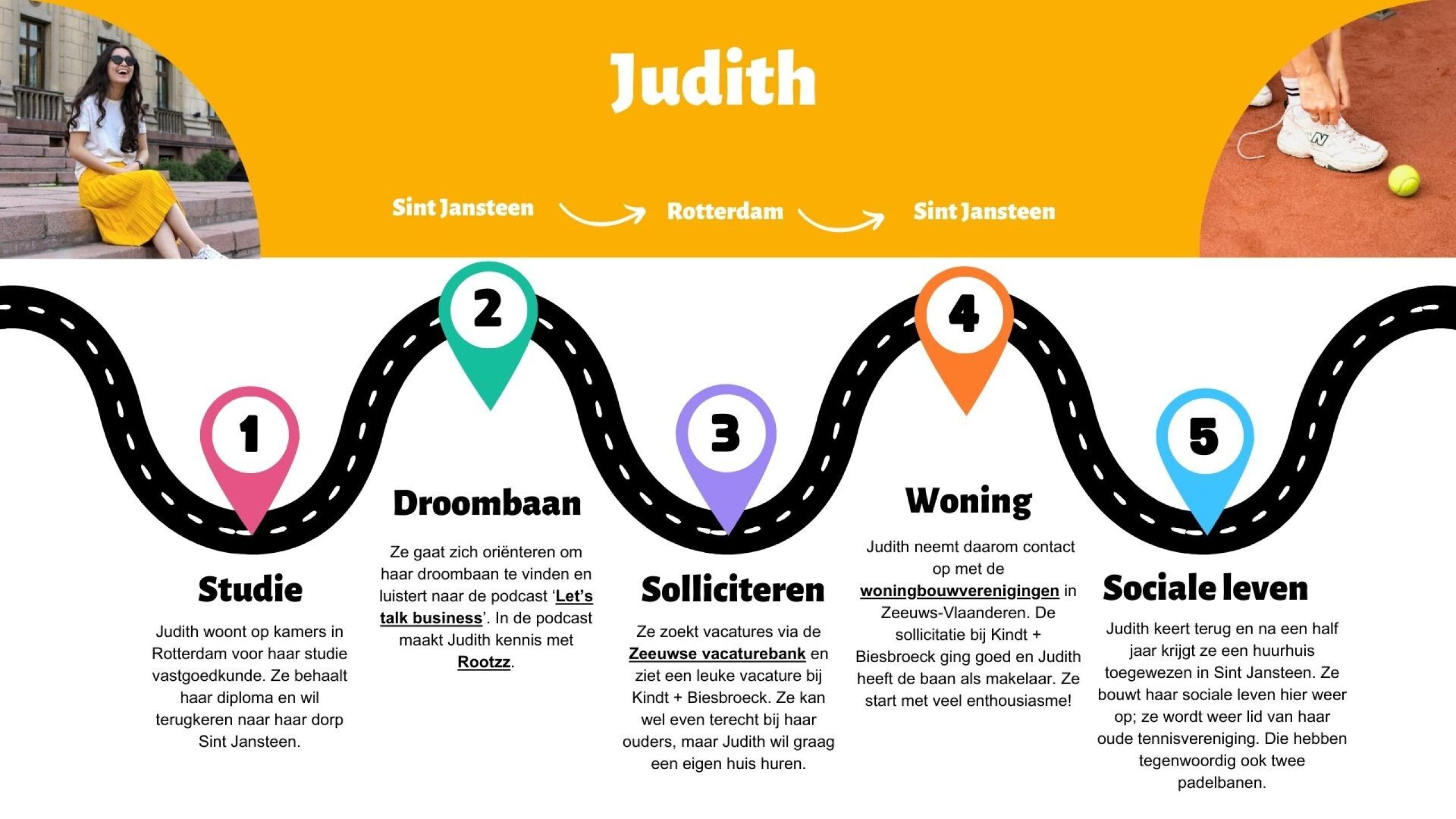 Judith vindt een baan en huis in Zeeuws-Vlaanderen